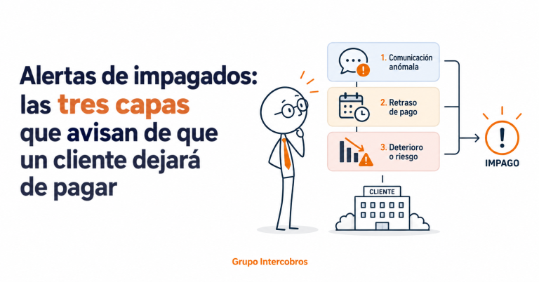 Ilustración corporativa de Grupo Intercobros sobre alertas de impagados, con tres señales de riesgo: comunicación anómala, retraso de pago y deterioro financiero del cliente.