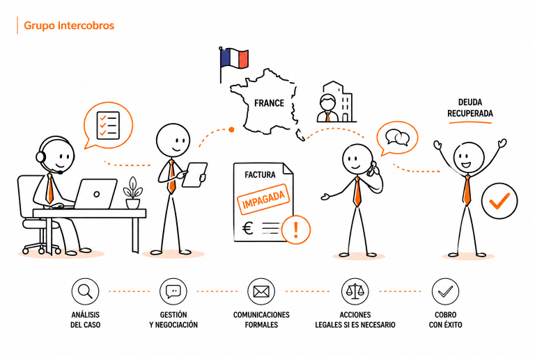 Ilustración corporativa de Grupo Intercobros sobre la recuperación de impagados en Francia mediante una empresa de cobros internacional, con gestión, negociación y cobro de la deuda.