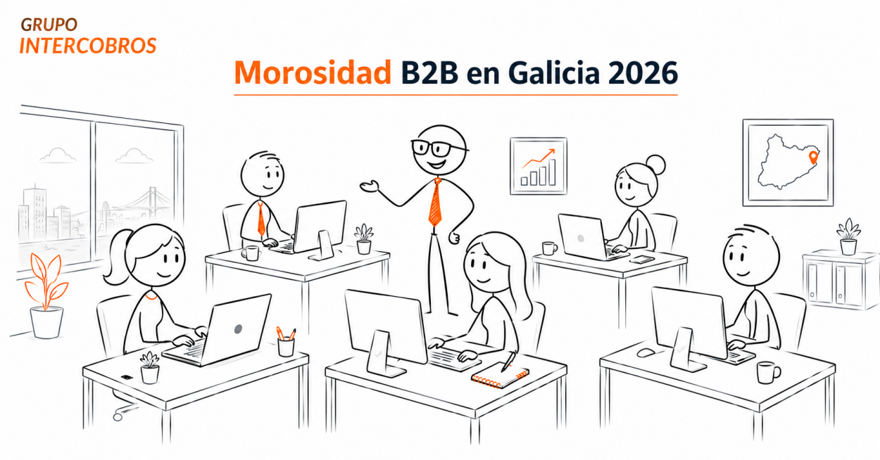 Morosidad B2B en Galicia 2026 con equipo de Grupo Intercobros trabajando en oficina y jefe con gafas dando instrucciones