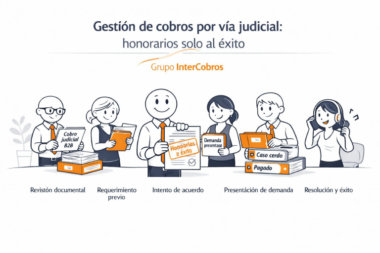 Gestión de cobros por vía judicial