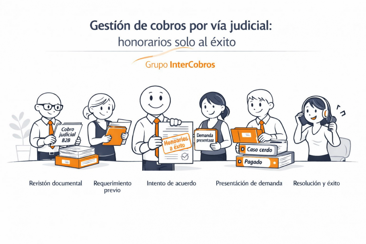 Gestión de cobros por vía judicial