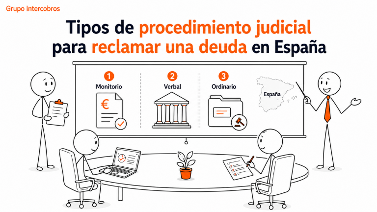 Tipos de procedimiento judicial para reclamar una deuda en España