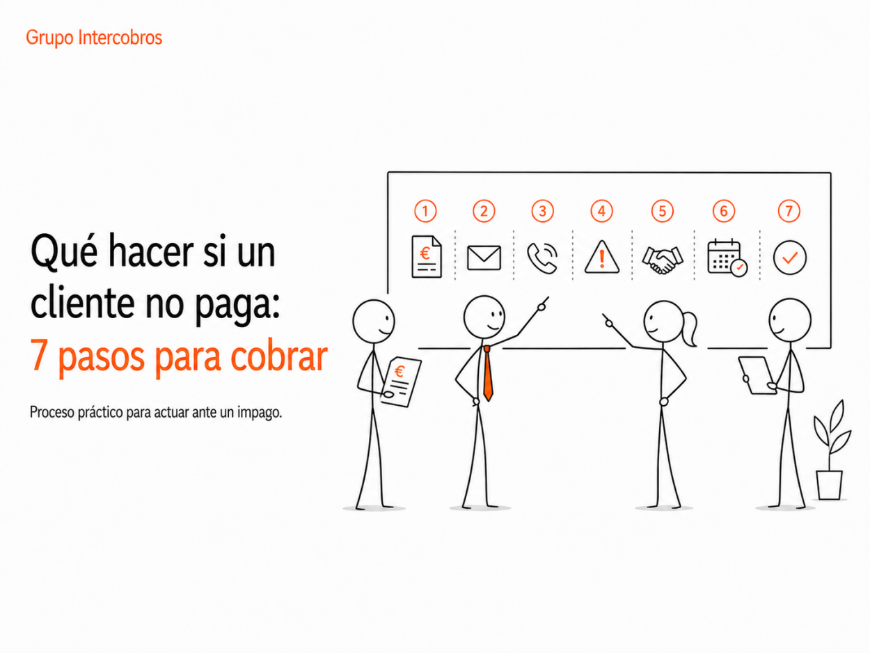 qué hacer si un cliente no paga una factura: pasos para reclamar y cobrar