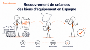 Recouvrement de créances des biens d'équipement en Espagne pour fournisseurs français