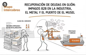 Recuperación de deudas en Gijón