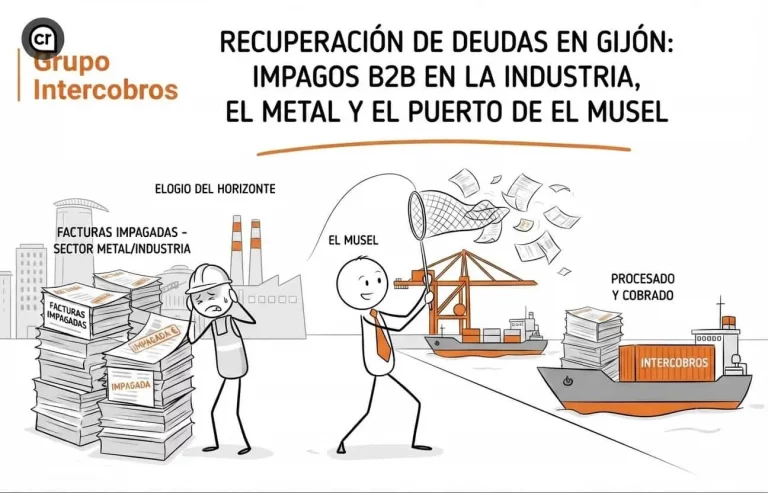 Recuperación de deudas en Gijón