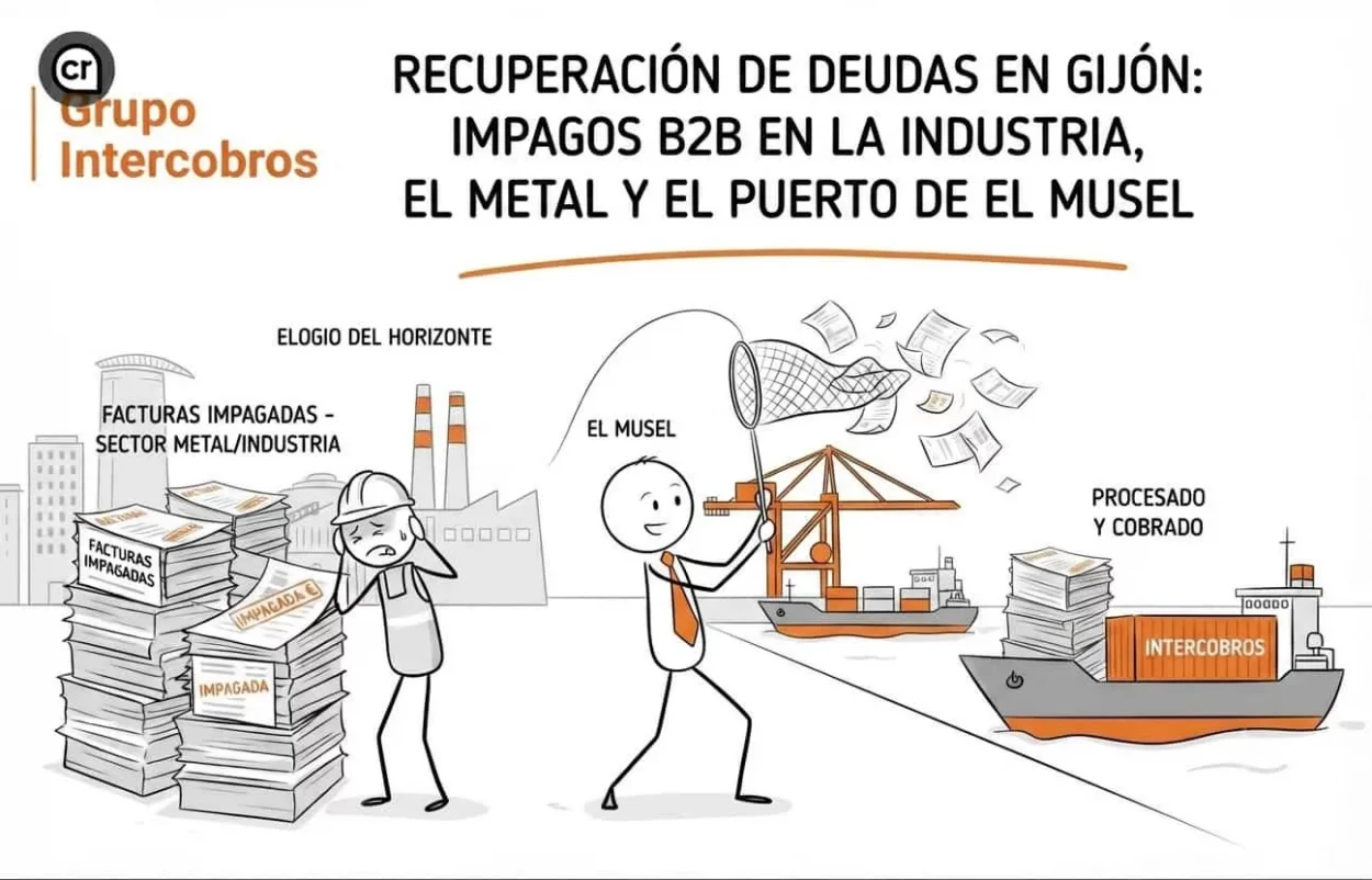 Recuperación de deudas en Gijón