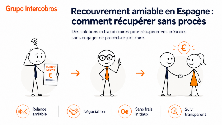 Recouvrement amiable en Espagne pour récupérer une facture impayée sans engager de procédure judiciaire.