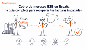 Ilustración corporativa de Grupo Intercobros sobre el cobro de morosos B2B en España y la recuperación de facturas impagadas mediante análisis, gestión, negociación, reclamación y cobro