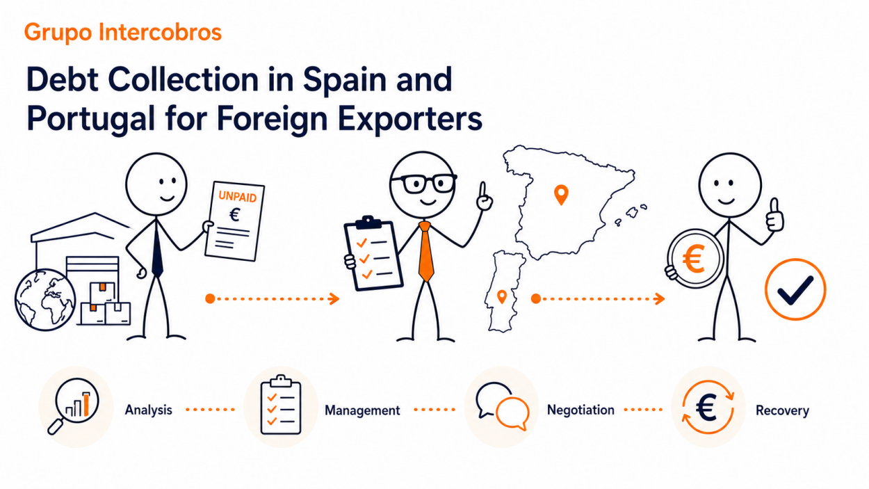 Corporate illustration by Grupo Intercobros about debt collection in Spain and Portugal for foreign exporters, showing unpaid invoices, case management, negotiation and debt recovery.
